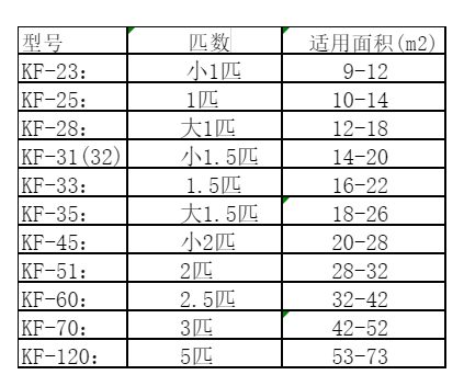 临西空调维修